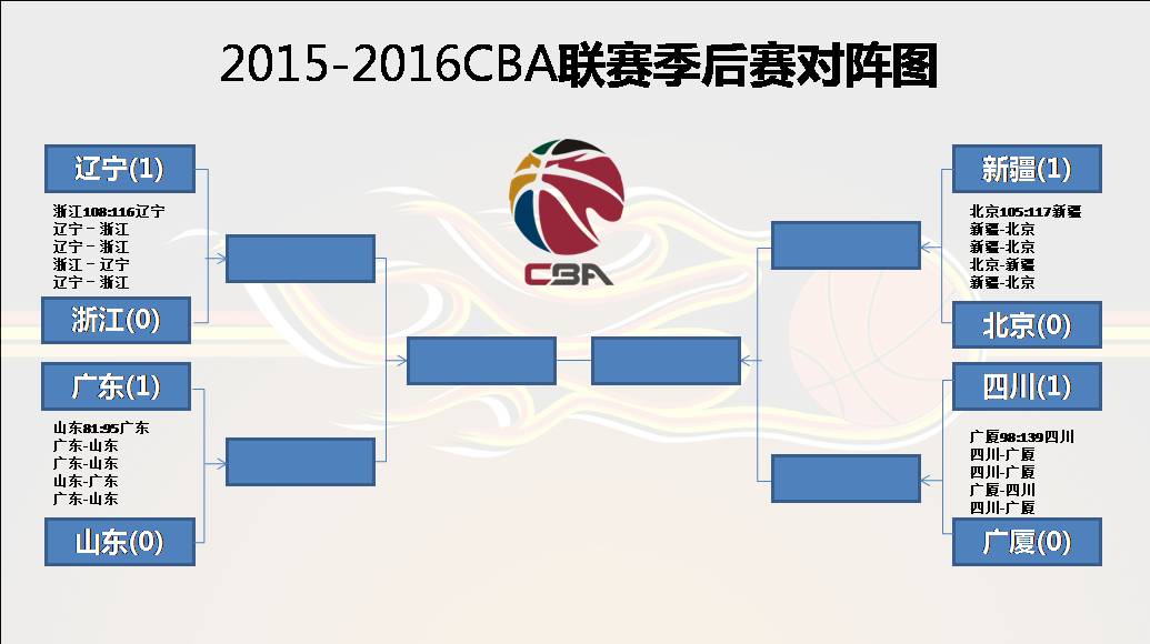 2015-2016CBA联赛季后赛对阵图