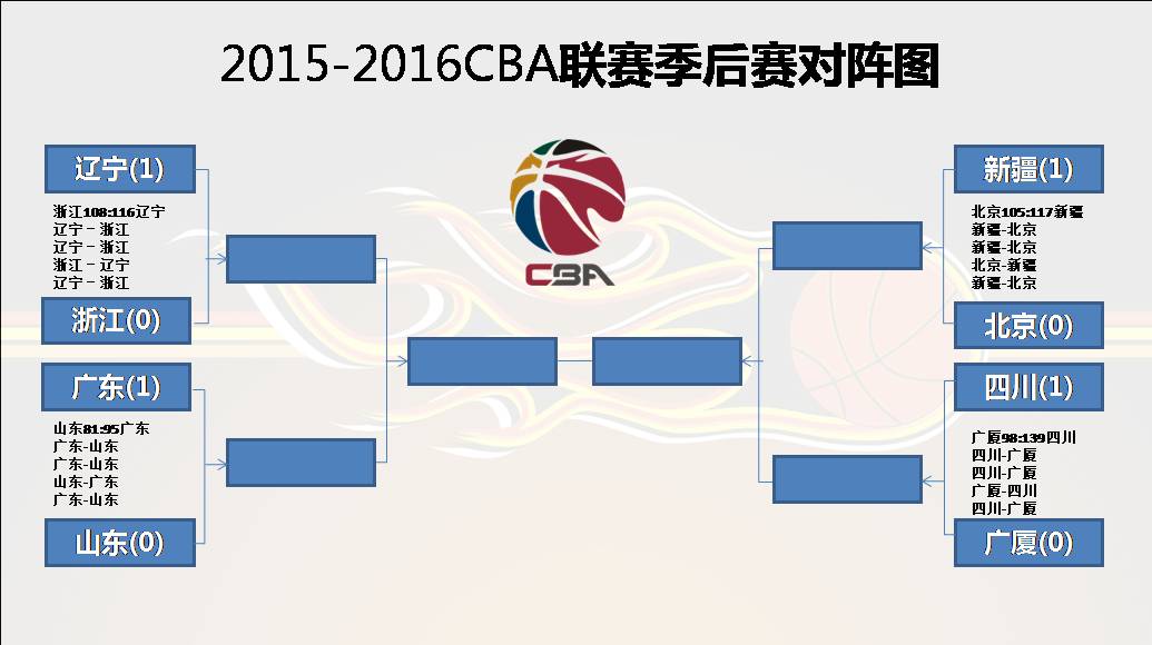 20-2016cba联赛季后赛对阵图