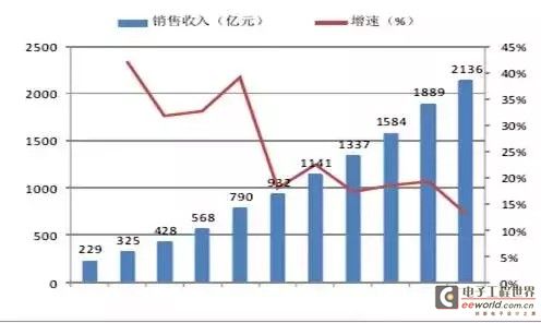 人口老龄化相关理论基础_人口老龄化