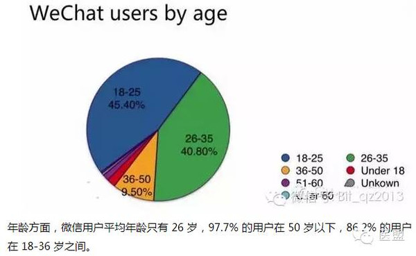 高血压占总人口的比例中年_高血压图片卡通