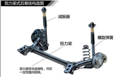 汽车悬架，汽车悬架