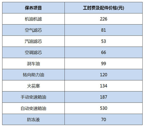 看养车成本来选车——哈弗h6