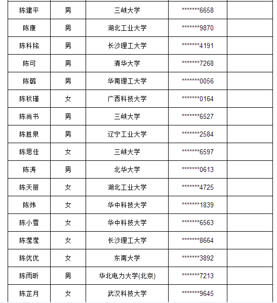 国家电网校园招聘考试2016湖北省电力公司录