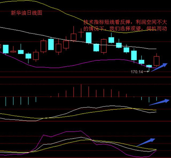 GDP经济阴谋_中国gdp经济增长图