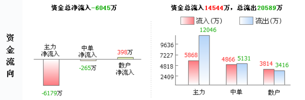 海欣价值:超跌之后的涨板,明后两天快来捡钱!营养莲子食品猪肚图片