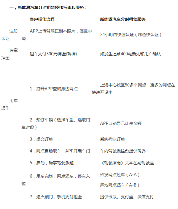 2016你的出行:新能源汽车+分时租赁