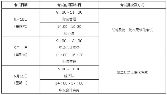 仁和会计分享:山东2016中级会计职称报名时间