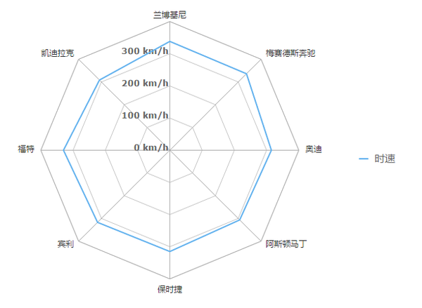 雷达图怎么看_雷达图怎么画