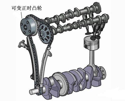 这些个发动机技术,不信你都知道