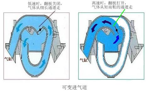 这些个发动机技术,不信你都知道