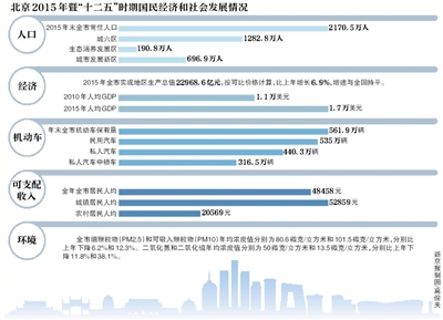 常住人口登记卡_北京常住人口多少人