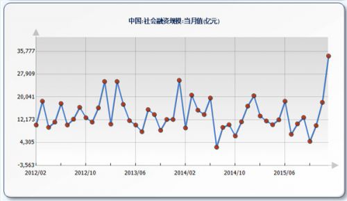 19年1月经济数据_...《【华创宏观】12月经济数据点评:经济稳健收官,出口是关键》.-...(2)