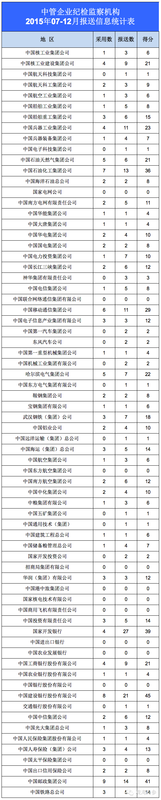中纪委如何给下级纪委“打分”