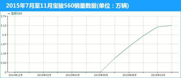 【组图】2015年度八大黑马车型，自主亮瞎眼！