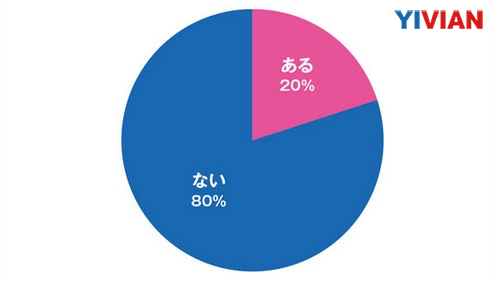 日本调查报告显示开发商扎堆虚拟现实 缺乏信