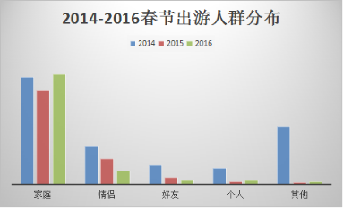 家庭人口数_2011年 2016年郊区家庭人口数(2)