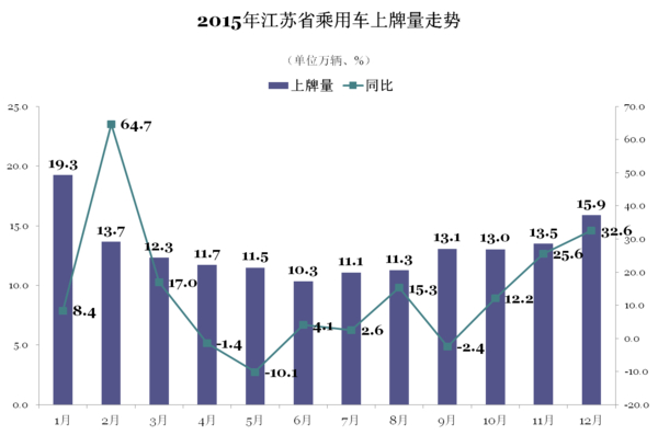 江苏各市人口与gdp_江苏各县七普人口(3)