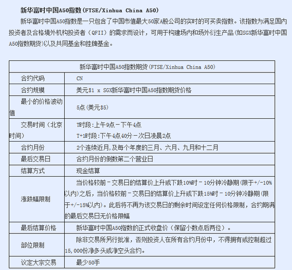 韩国交易所   日本交易所集团   迪拜商品交易所    外盘交易手续费