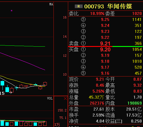 华闻传媒最新消息,主力布局内幕流出!