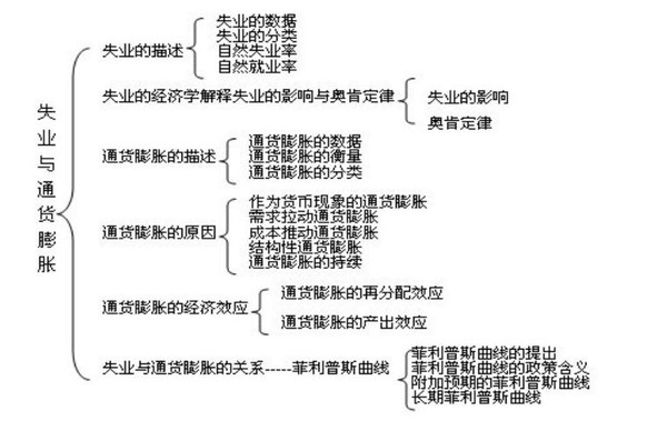 宏观经济学研究的总体总量_宏观经济学图片