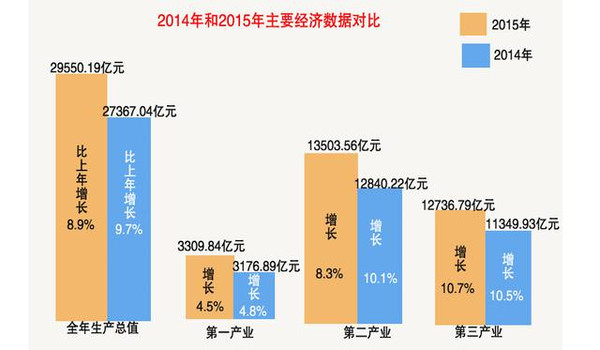 湖北的GDP为什么那么高_2020湖北城市gdp(2)