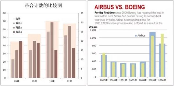 财务报表分析模板_流动人口报表分析