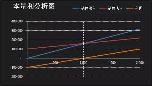 怎么做人口分析_人大教授解析人口现状 未富先老 挑战中国(2)