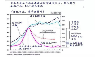 美国gdp1990年_美国90年代GDP与人均GDP(3)