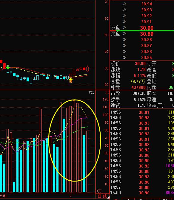 股票 正文  节前在文章中提示关注的300168万达信息,成交量温和放大