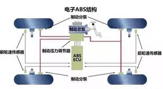 车主学堂|出现下面这些先兆要注意,制动系统可能出了问题!