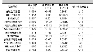 供不应求 又一家基金公司QDII额度告罄(图)