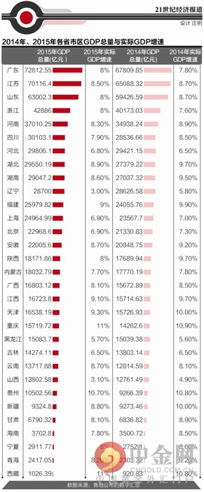 辽宁gdp增长率_辽宁舰(2)