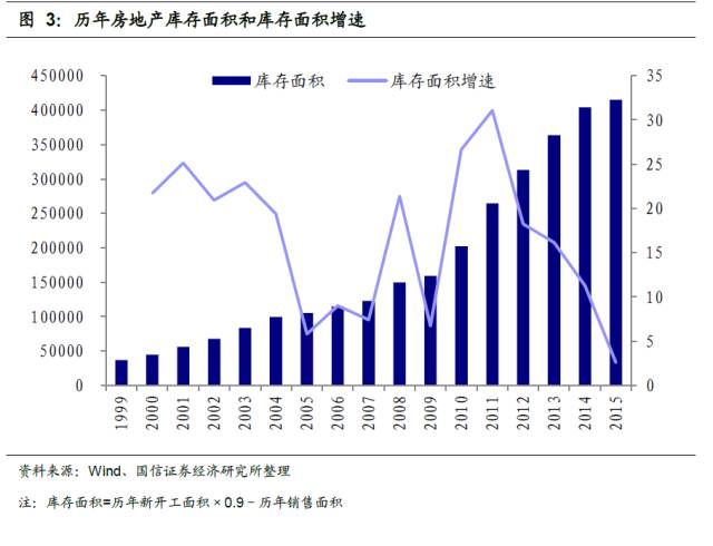 存货gdp_美国三季度GDP增速放缓 但12月加息预期仍存(3)