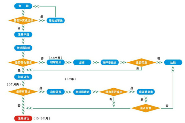 人口审核标识是什么意思_公司审核是什么意思(2)