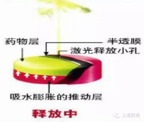 药盒上写着缓释控释字样就不要再随便掰开用了