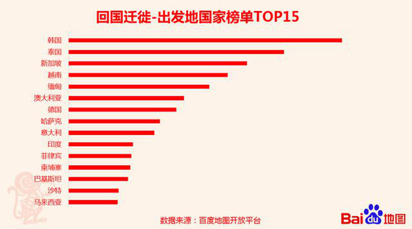 在北京韩国人口有多少_韩国人口比例图