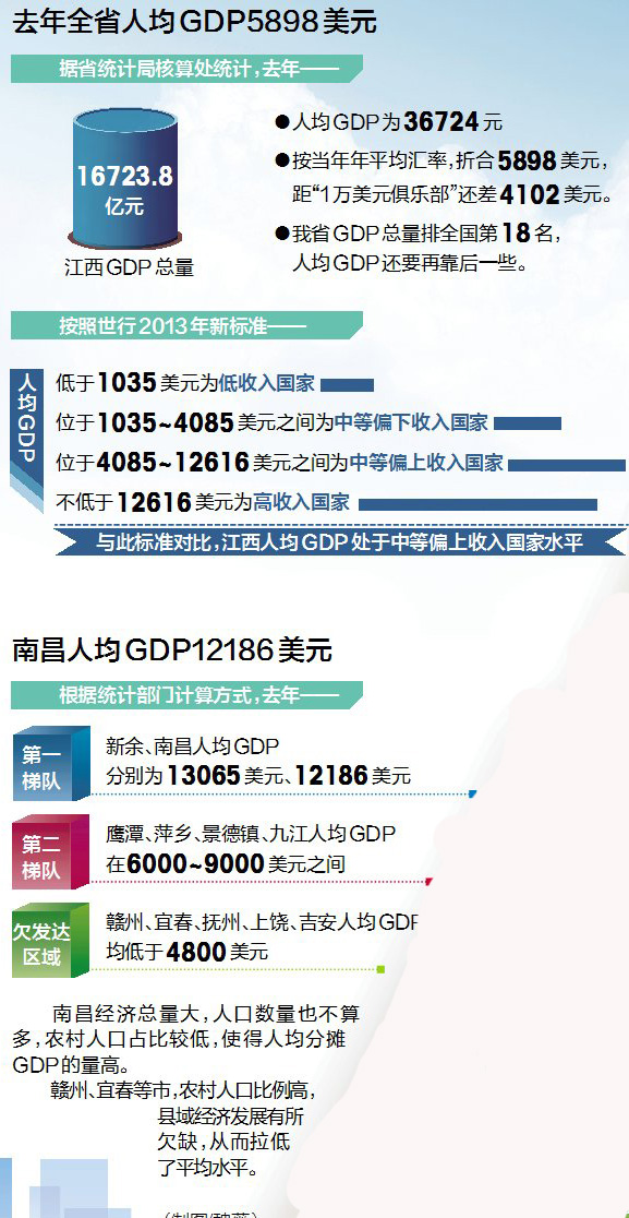 gdp是什么意思啊_gdp什么意思(3)