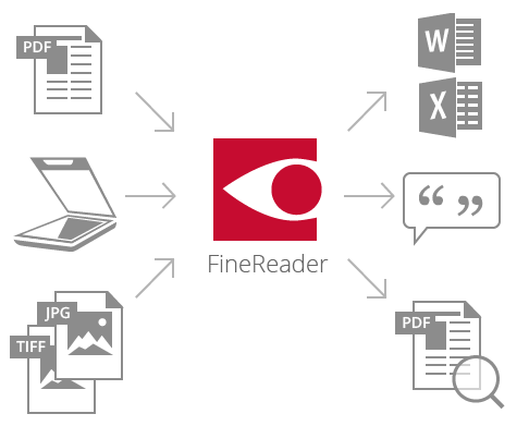 ABBYY FineReader Pro for Mac完整功能汇总（二）