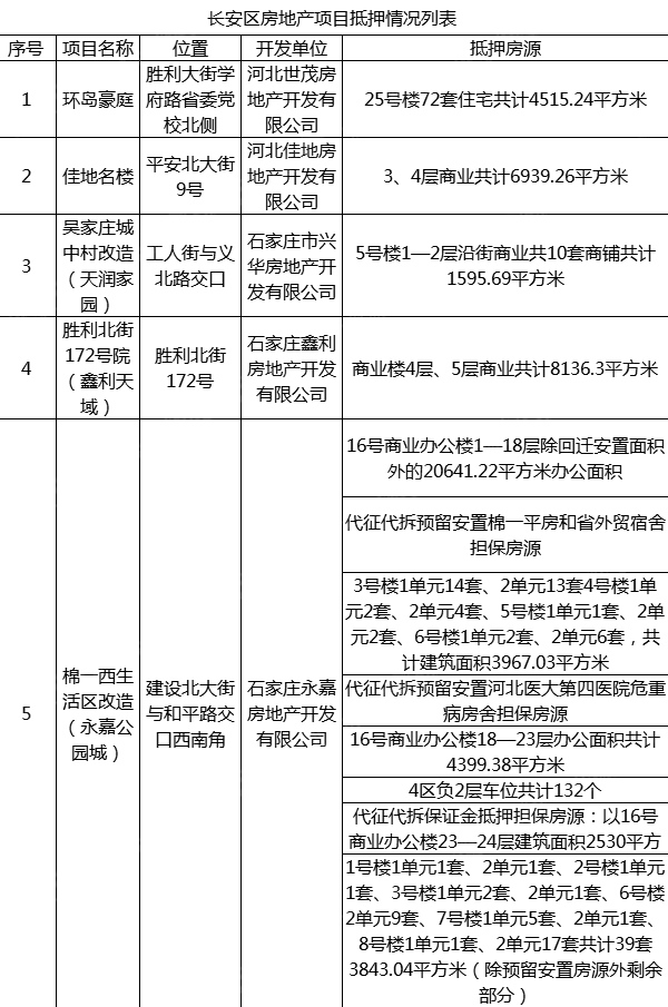 拆迁补偿是按人口还是房屋面积_房屋拆迁补偿项目明细(3)