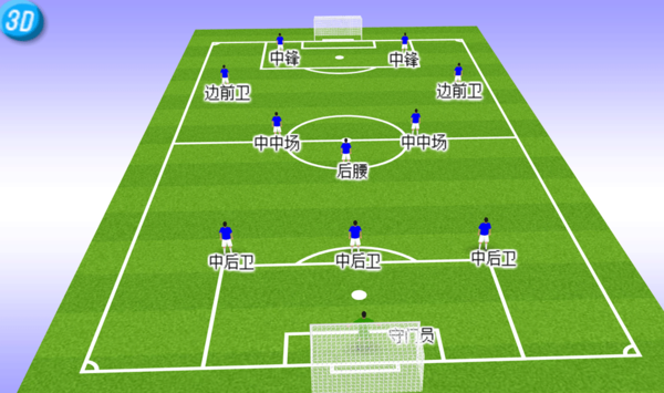 (现代3-5-2阵型)五,3-4-3阵型及巴萨无锋战术3-4-3阵型固然加强了球队