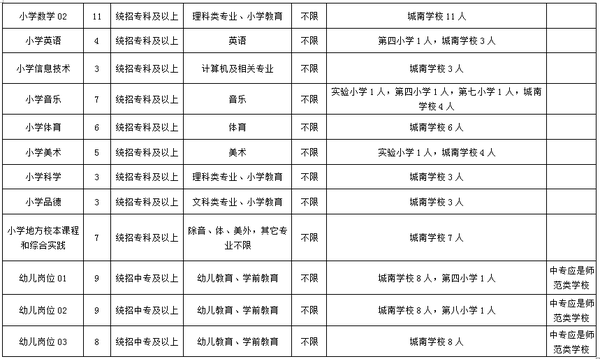 讷河市人口_黑龙江省132个县级行政区人口排名,你的家乡有多少人(2)