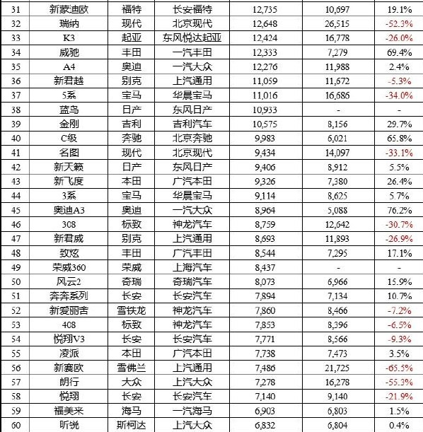 2019nV北县市人口排名_...北最穷最富城市排行(2)