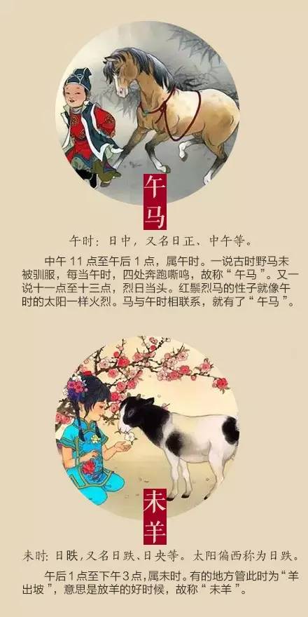 为什么十二生肖的顺序是这么排的？几张图告诉你十二生肖排序的渊源插图5