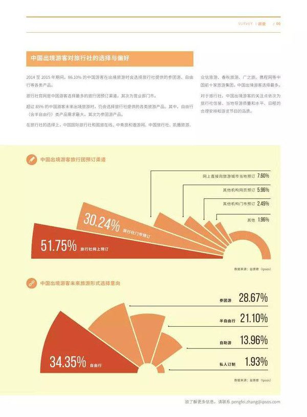 2015年度中国公民出境旅游消费调查报告