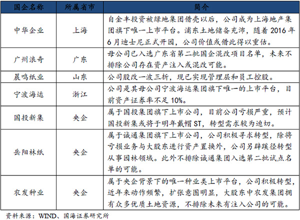 国企改革概念股龙头股望爆发 国企改革概念股