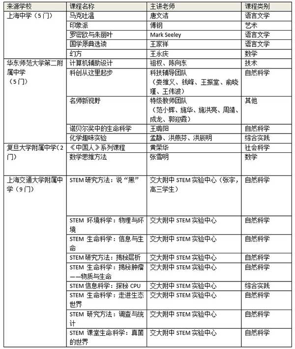 上海高中名校慕课平台上线 课程均设证书