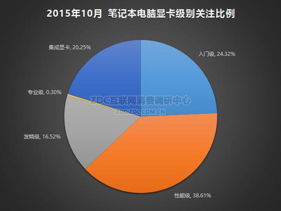 更值得?游戏本用户群购买心路分析