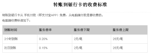 目前 支付宝提现(只能到绑定的银行卡)不收手续费,但是每天只能提现3