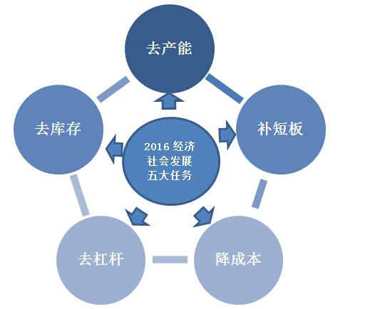 四川gdp成都一枝独秀_2017年成都市房地产市场相关政策回顾