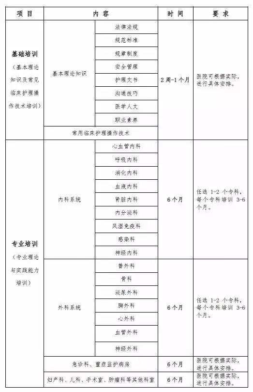 【2016年急诊科护士培训计划表】